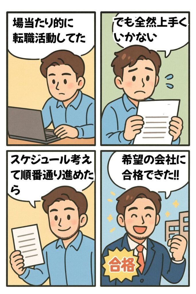 スケジュール考えて転職活動を順番通り進めたら合格できた漫画