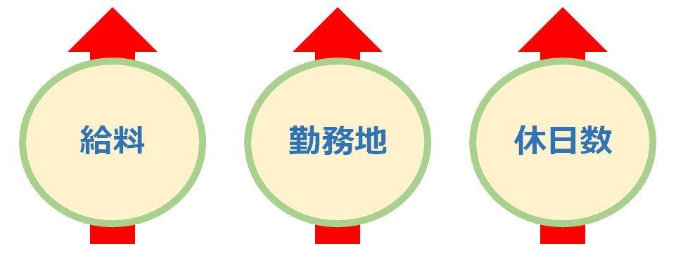 遊園順位を決める