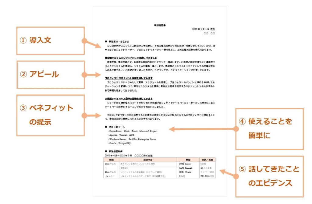 職務経歴書はストーリーで魅せろ！