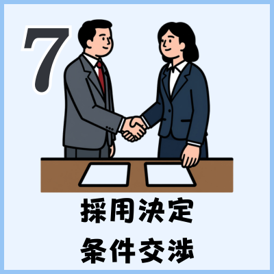 採用決定、条件交渉